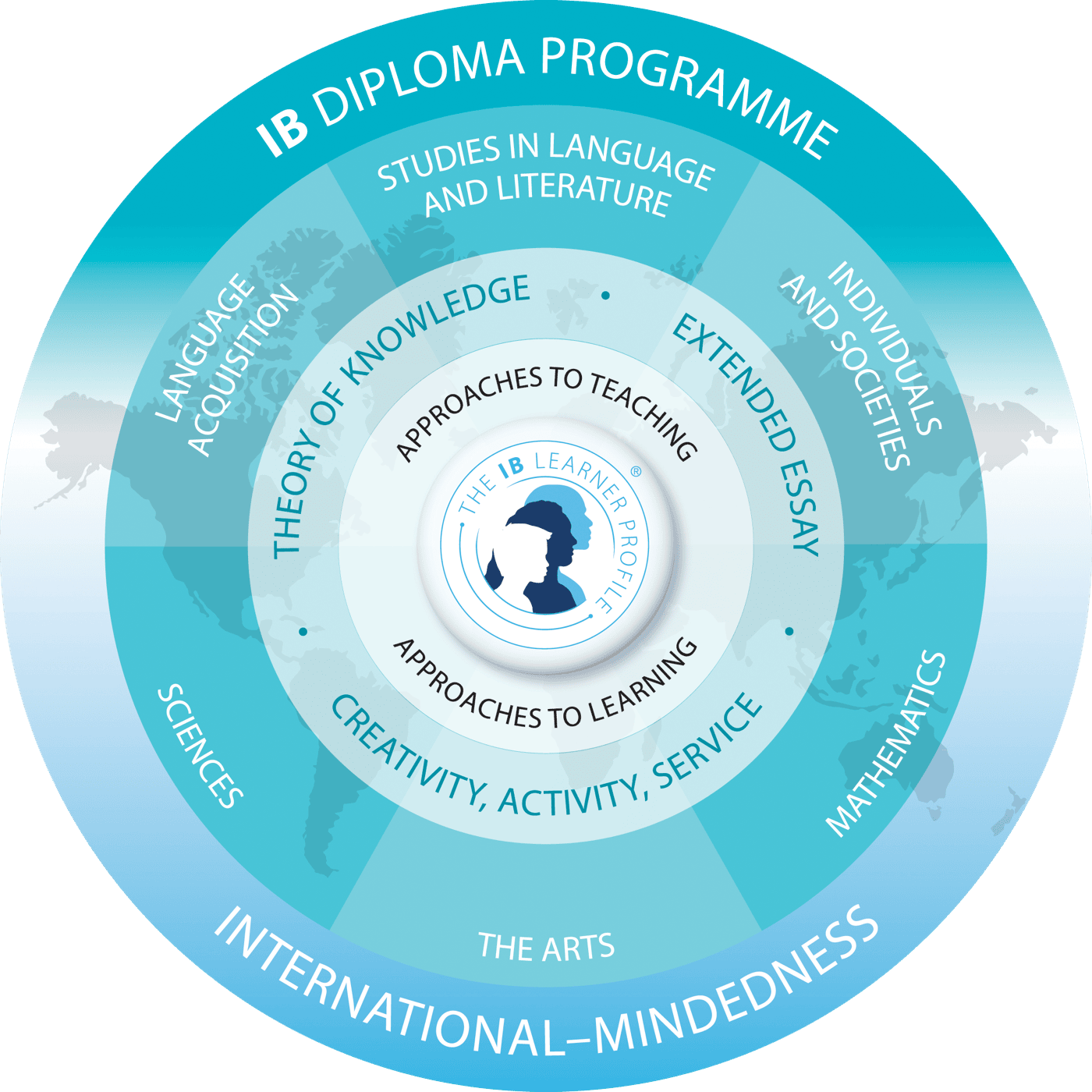 IB Diploma Programme
